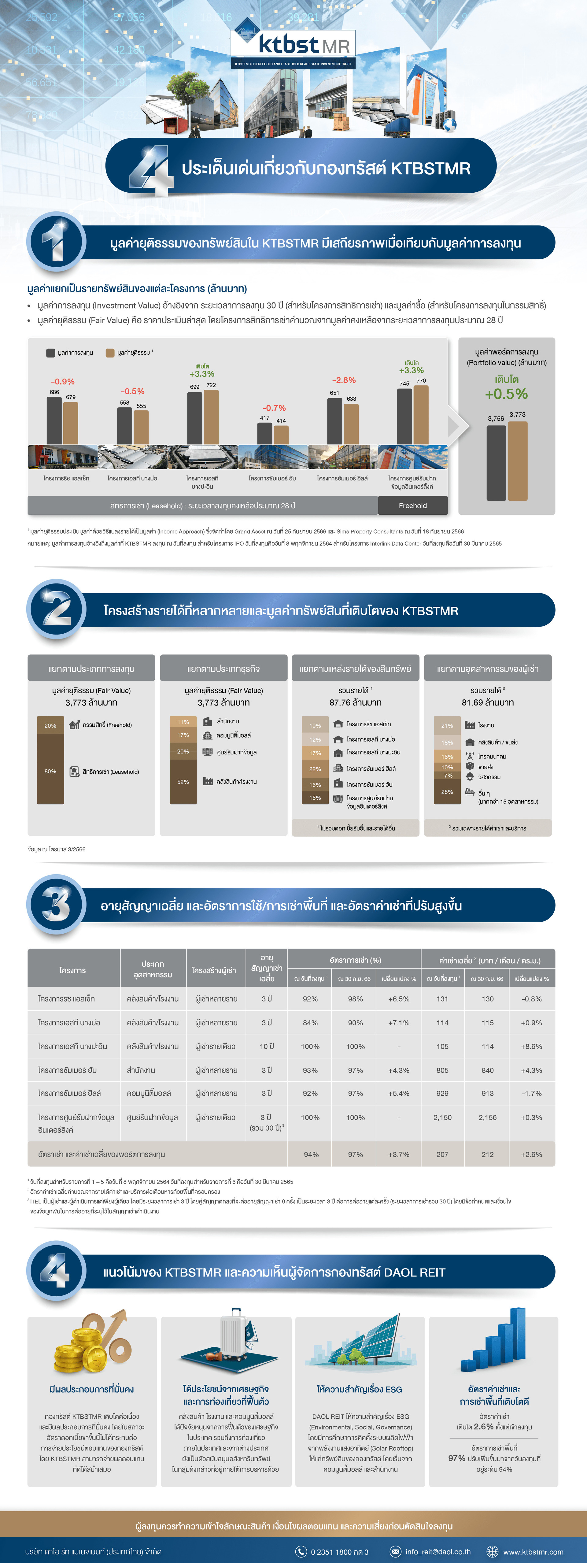 4 ประเด็นเดี่ยวเกี่ยวกับกองทรัสต์ KTBSTMR